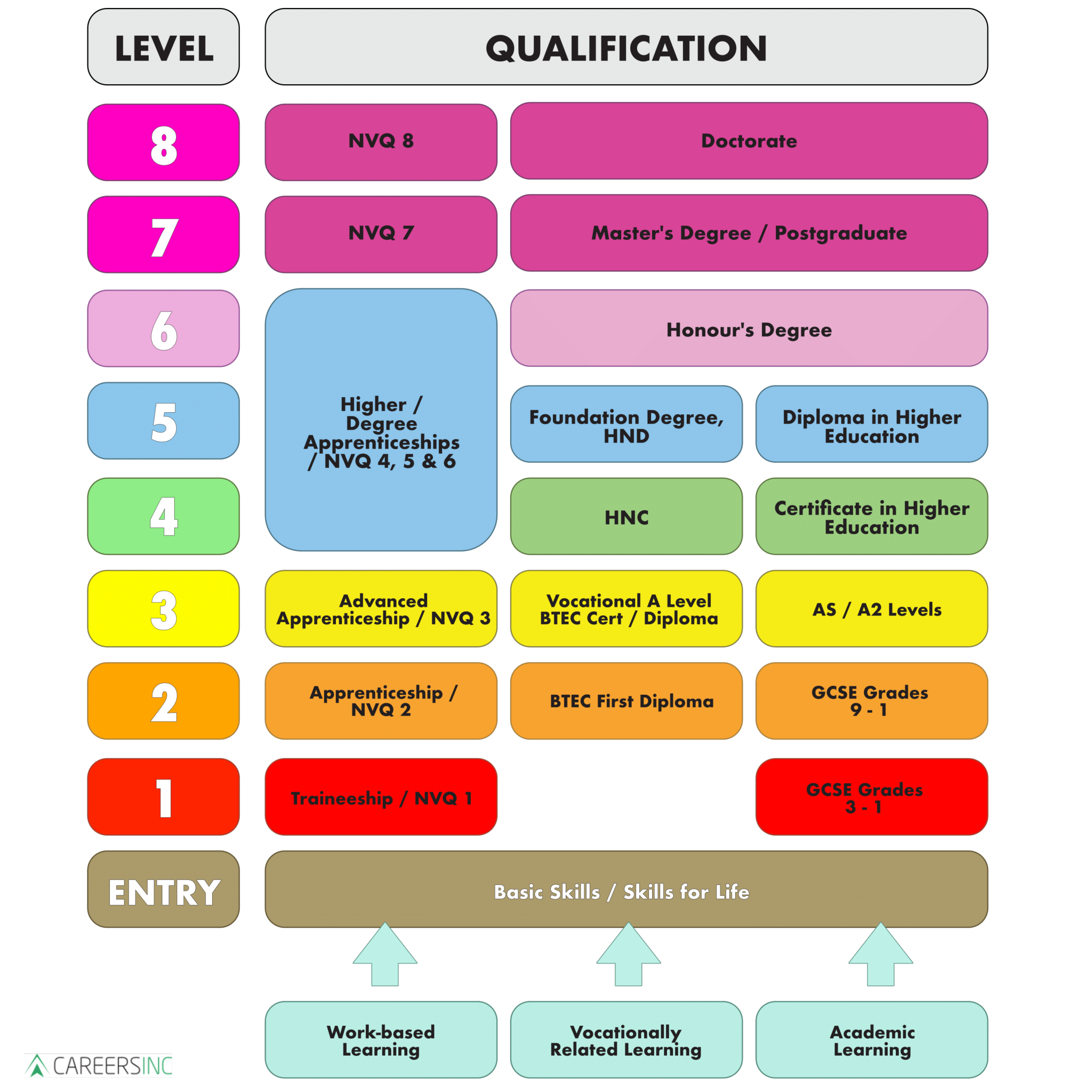 Qualification-Levels-explained-2048x2048